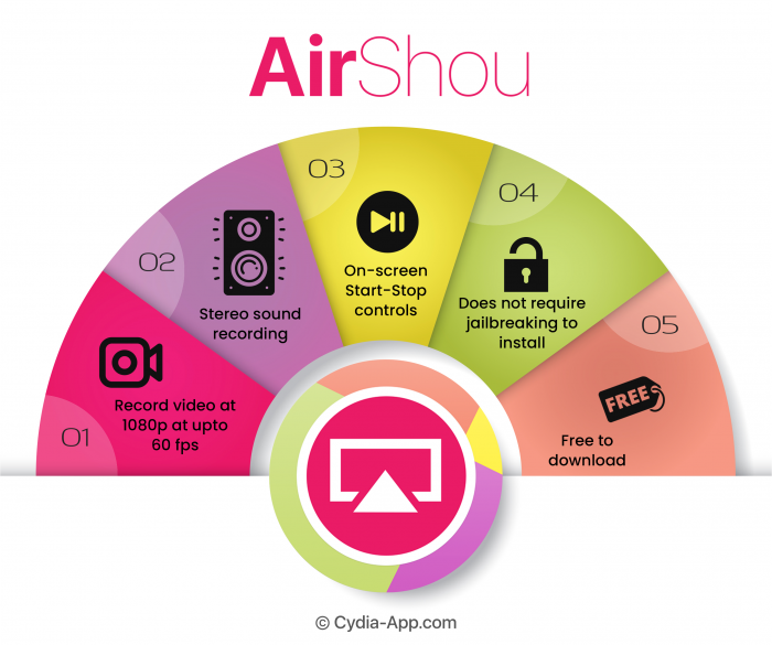airshou-infographic