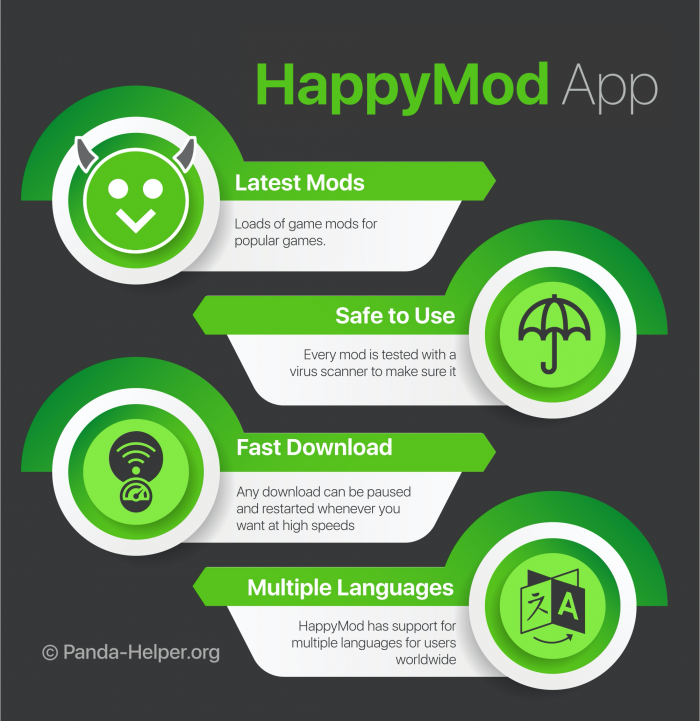 happymod app infographic english