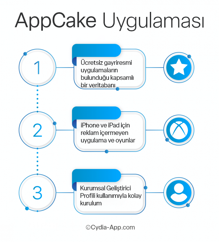 AppCake- Turkish