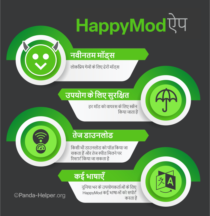 HappyMod App India