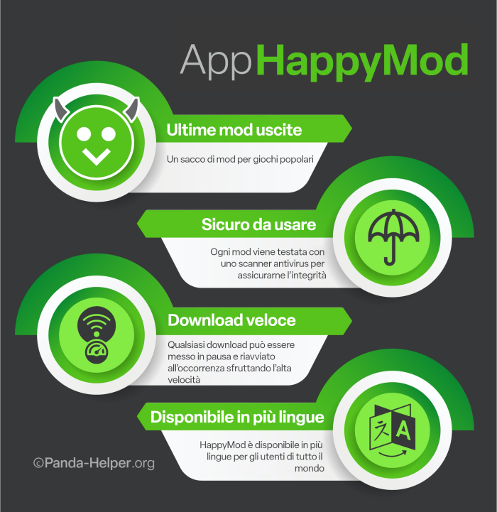 HappyMod App Italian