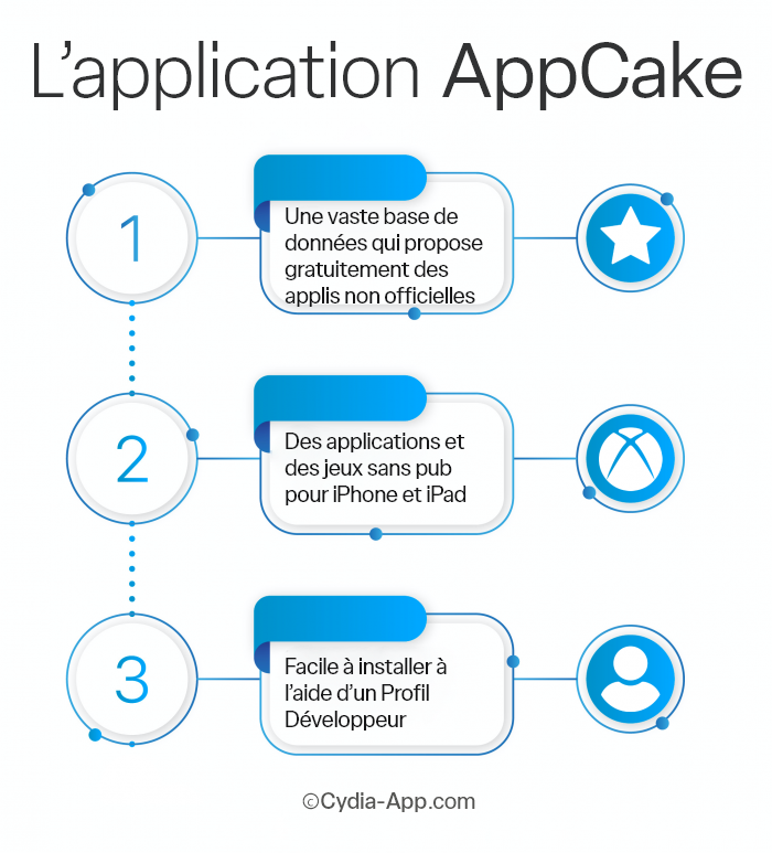 AppCake French