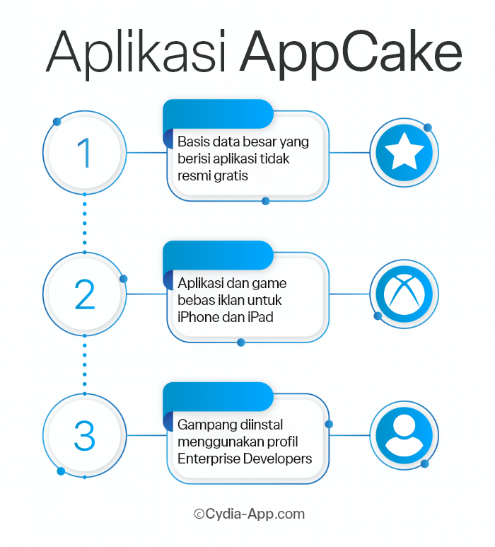AppCake Indonesian