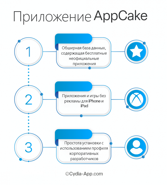 AppCake Russian