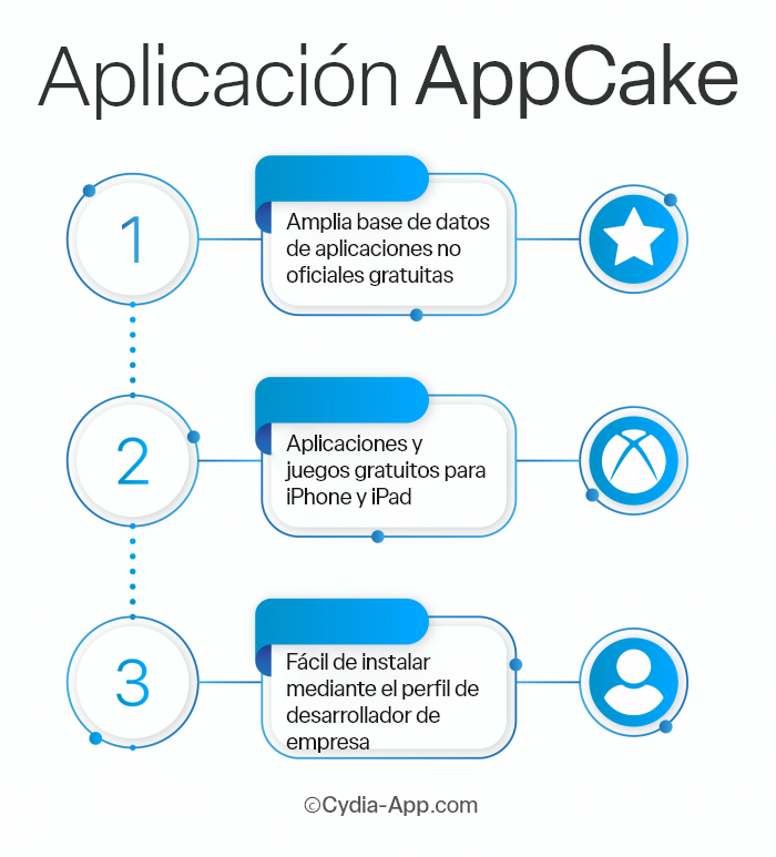 AppCake- Spanish