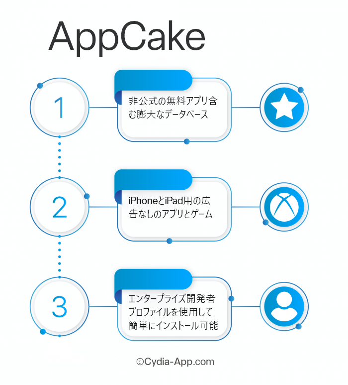 AppCake-Japanese