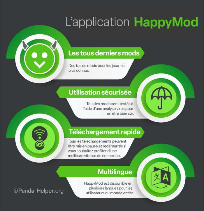 HappyMod App French