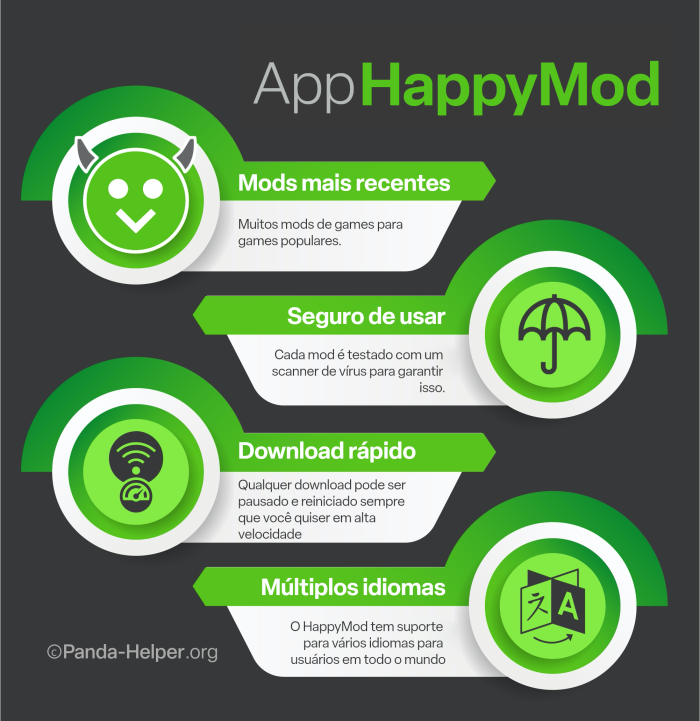 HappyMod App Portuguese