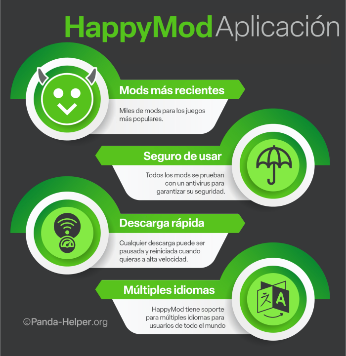 HappyMod App Spanish