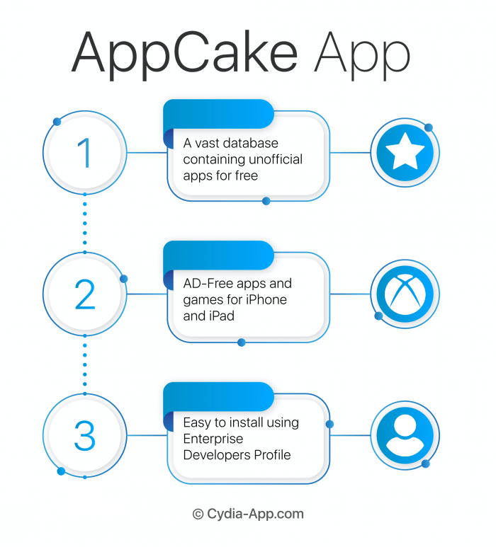 Appcake Download Iphone Cake Installer