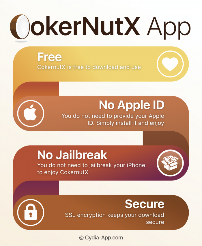 cokernutx-app-infographic