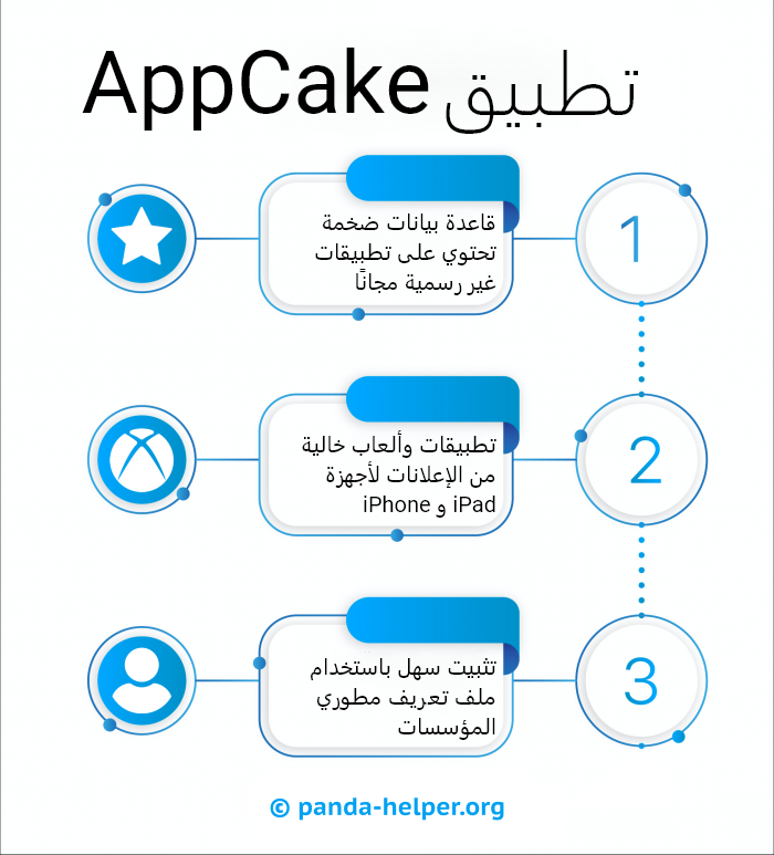 AppCake_AR