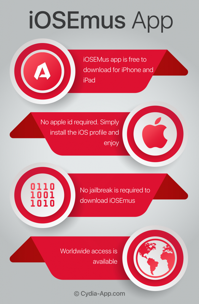 iosemus-app-infographic