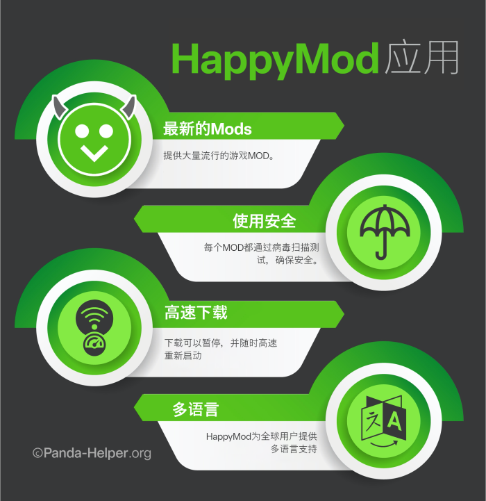 HappyMod App Chinese