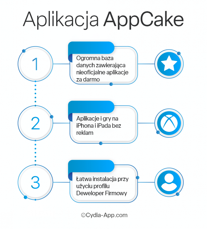 AppCake Polish