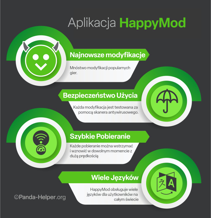 HappyMod App Polish