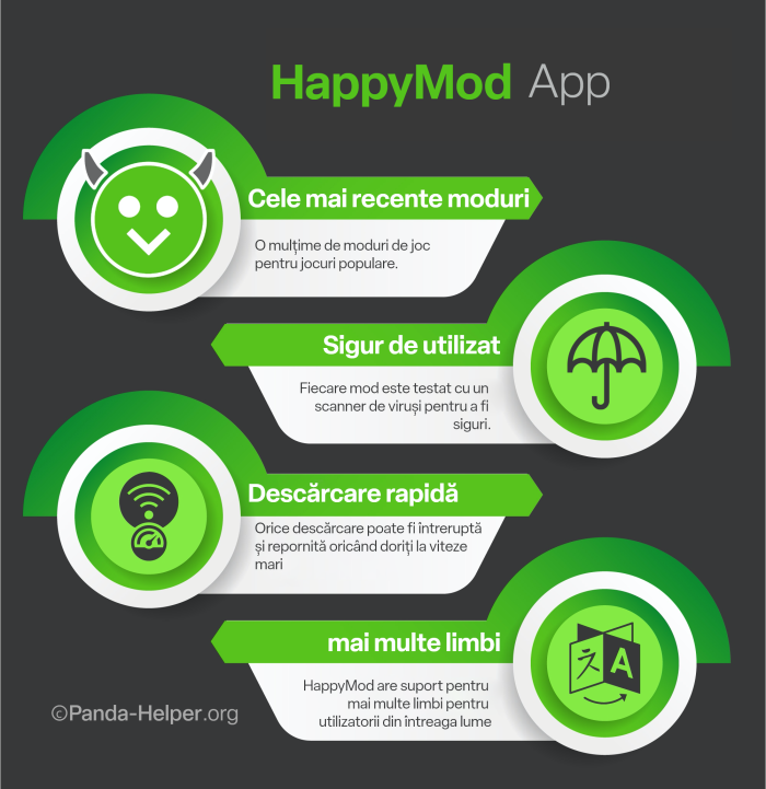 HappyMod App RO