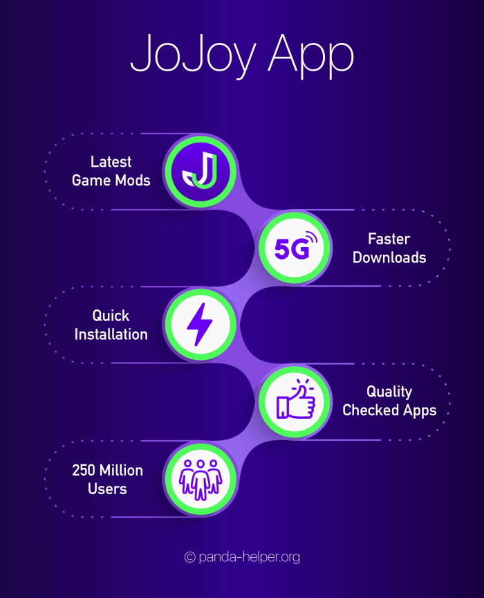 Jojoy app infographic