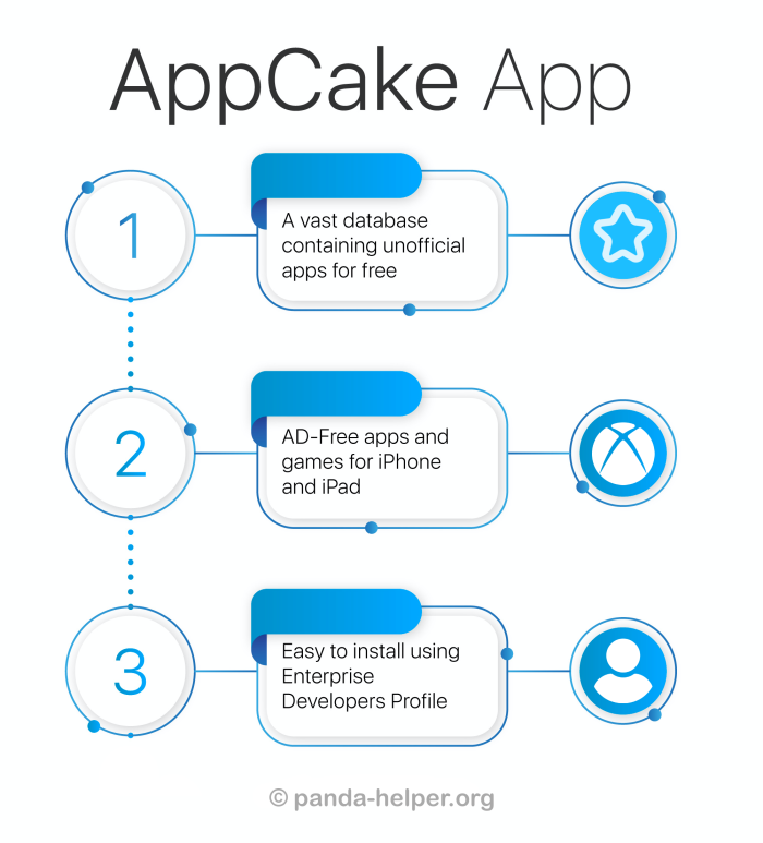 appcake-infographic